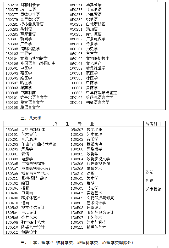 江苏省专科起点升本科招生专业与统一考试科目对照表2