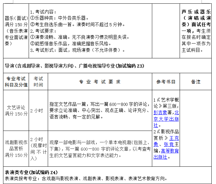 江苏省成人高校招生艺术类专业统一加试指南7