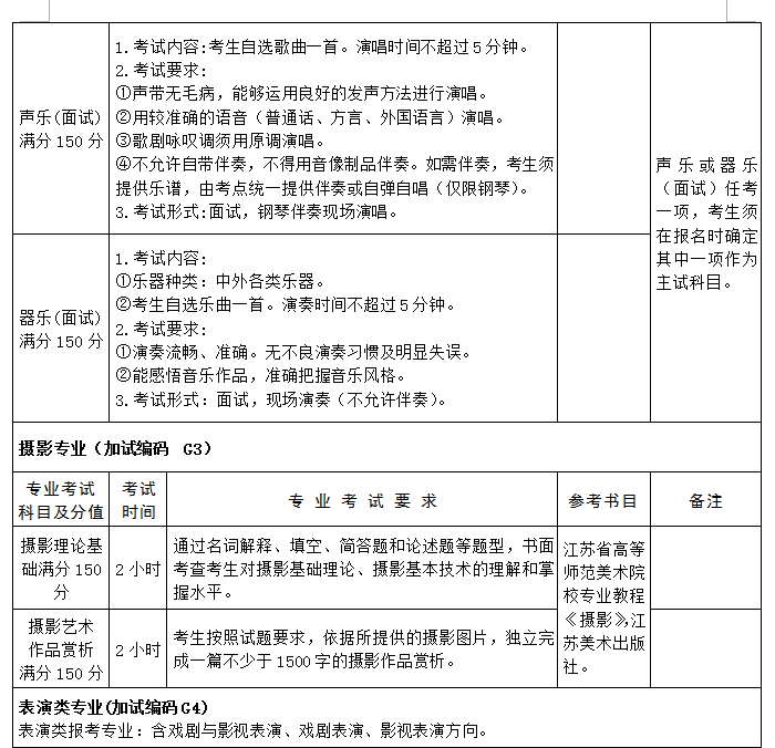 江苏省成人高校招生艺术类专业统一加试指南2