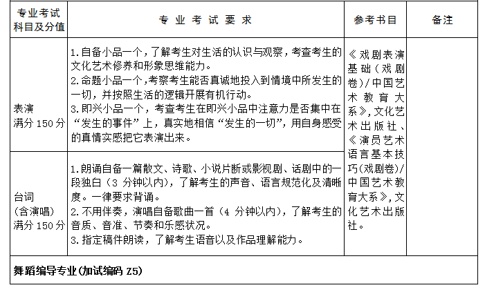 江苏省成人高校招生艺术类专业统一加试指南8