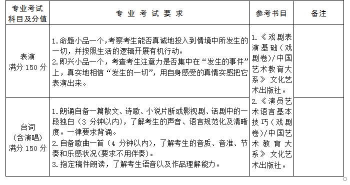 江苏省成人高校招生艺术类专业统一加试指南3