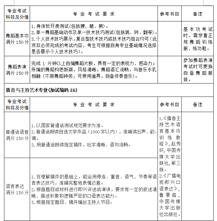 江苏省成人高校招生艺术类专业统一加试指南9