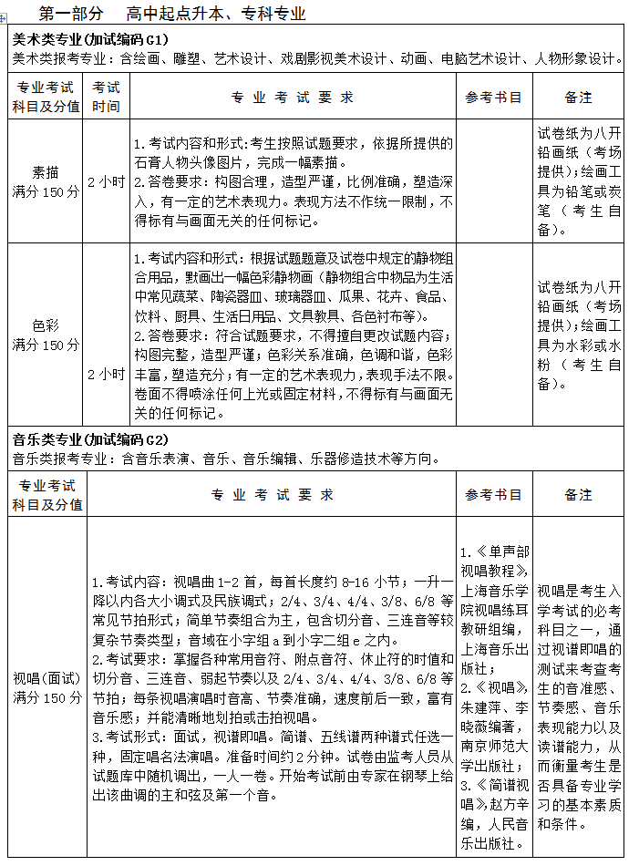 江苏省成人高校招生艺术类专业统一加试指南1