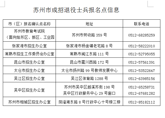 江苏省退役士兵申报免试成人高考入学须知3