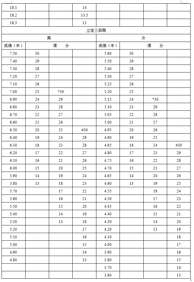 江苏省成人高校招生体育类高中起点升本、专科专业课加试指南3