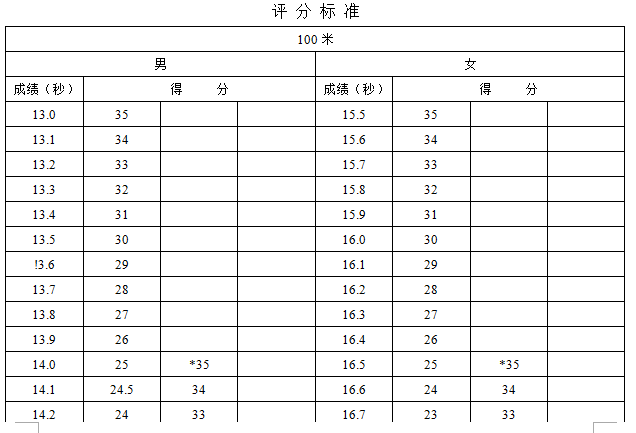 江苏省成人高校招生体育类高中起点升本、专科专业课加试指南1